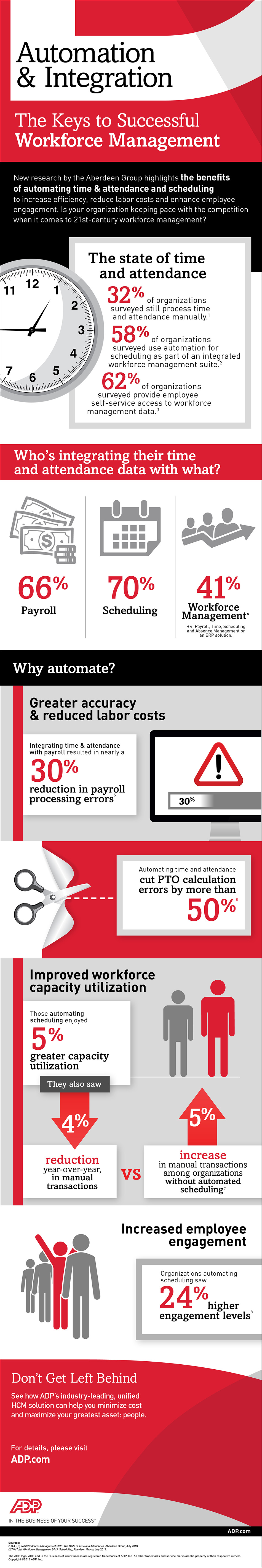 Infographic: Automation & Integration -The Key to Successful Workforce Management